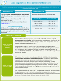 Fiche explicative sur l’ACS, éditée par le Fonds CMU