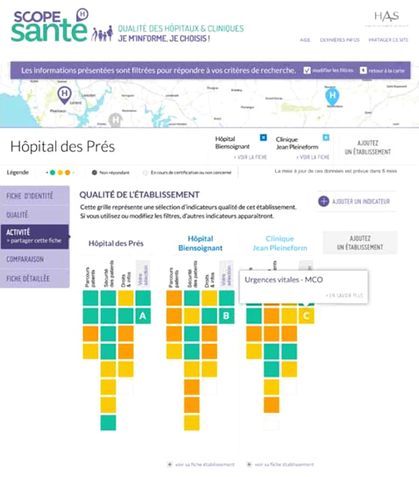 Scopesante-recherche etablissements de sante